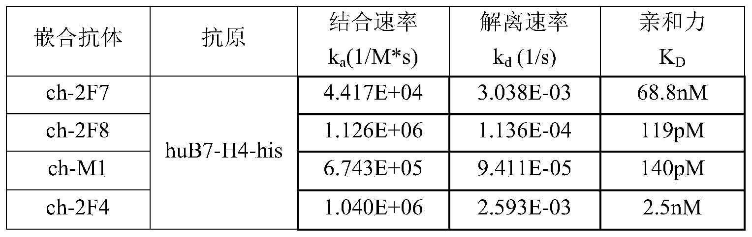 Figure PCTCN2019074397-appb-000021