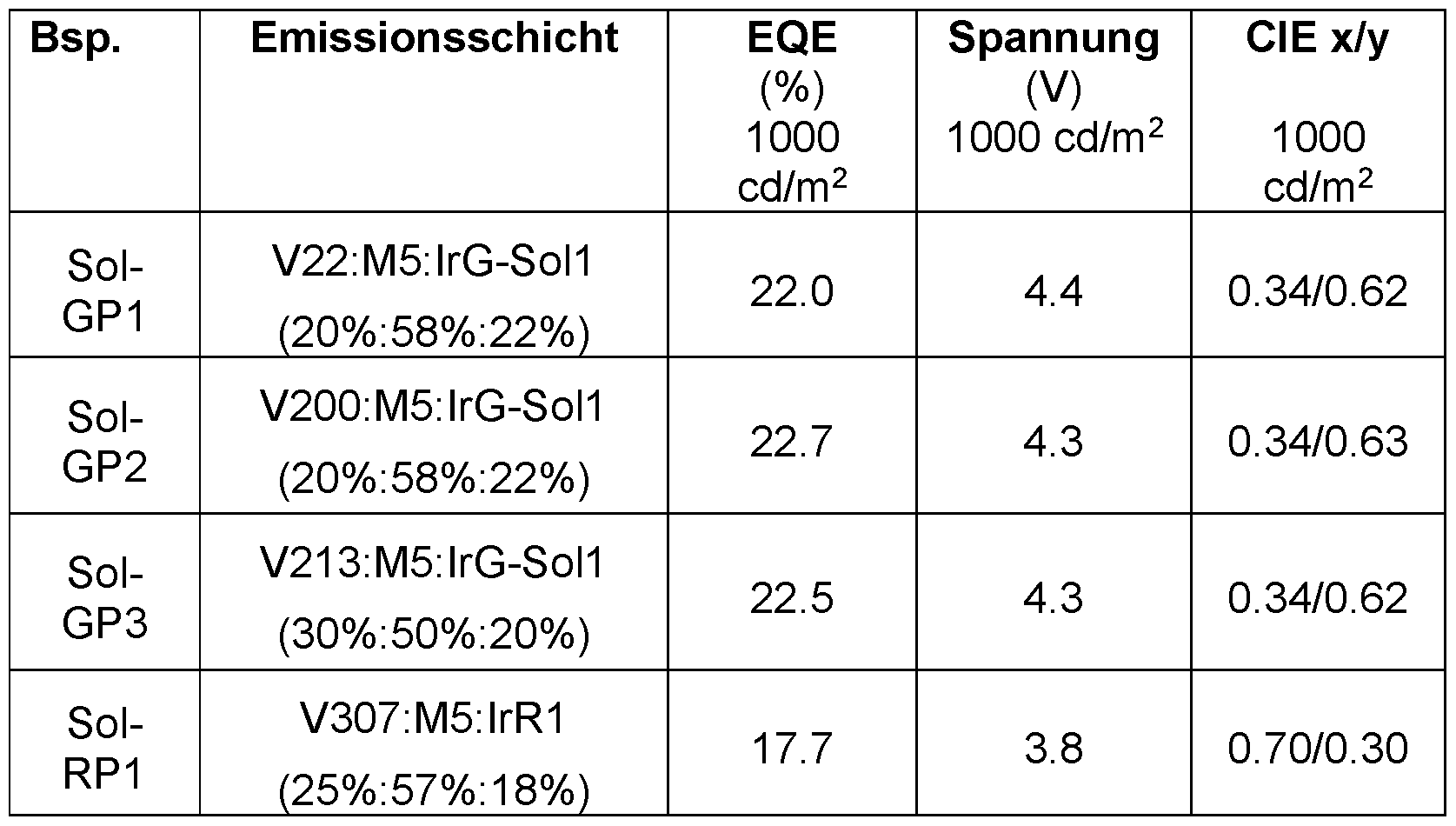 Figure imgf000184_0001