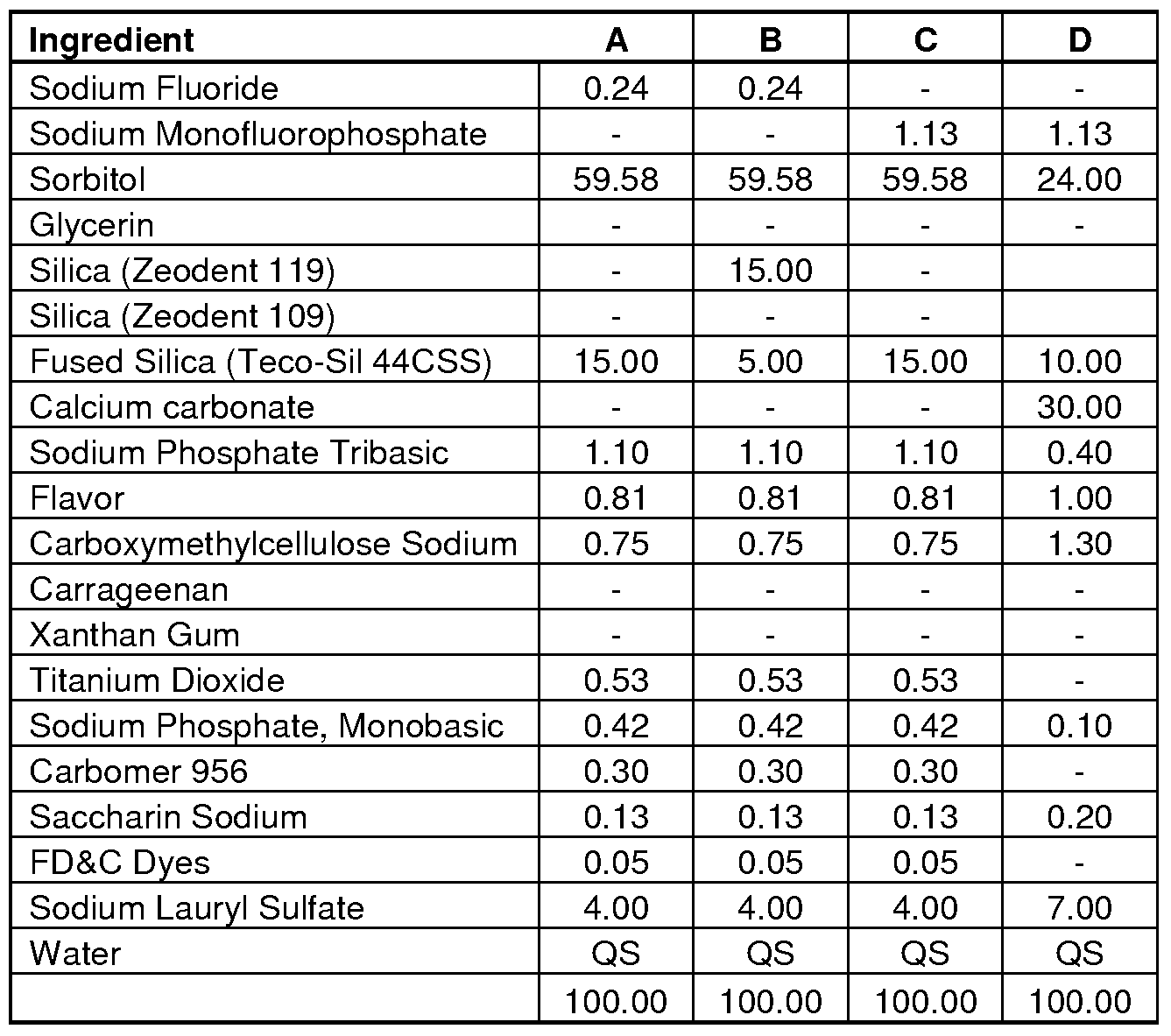 Figure imgf000054_0001
