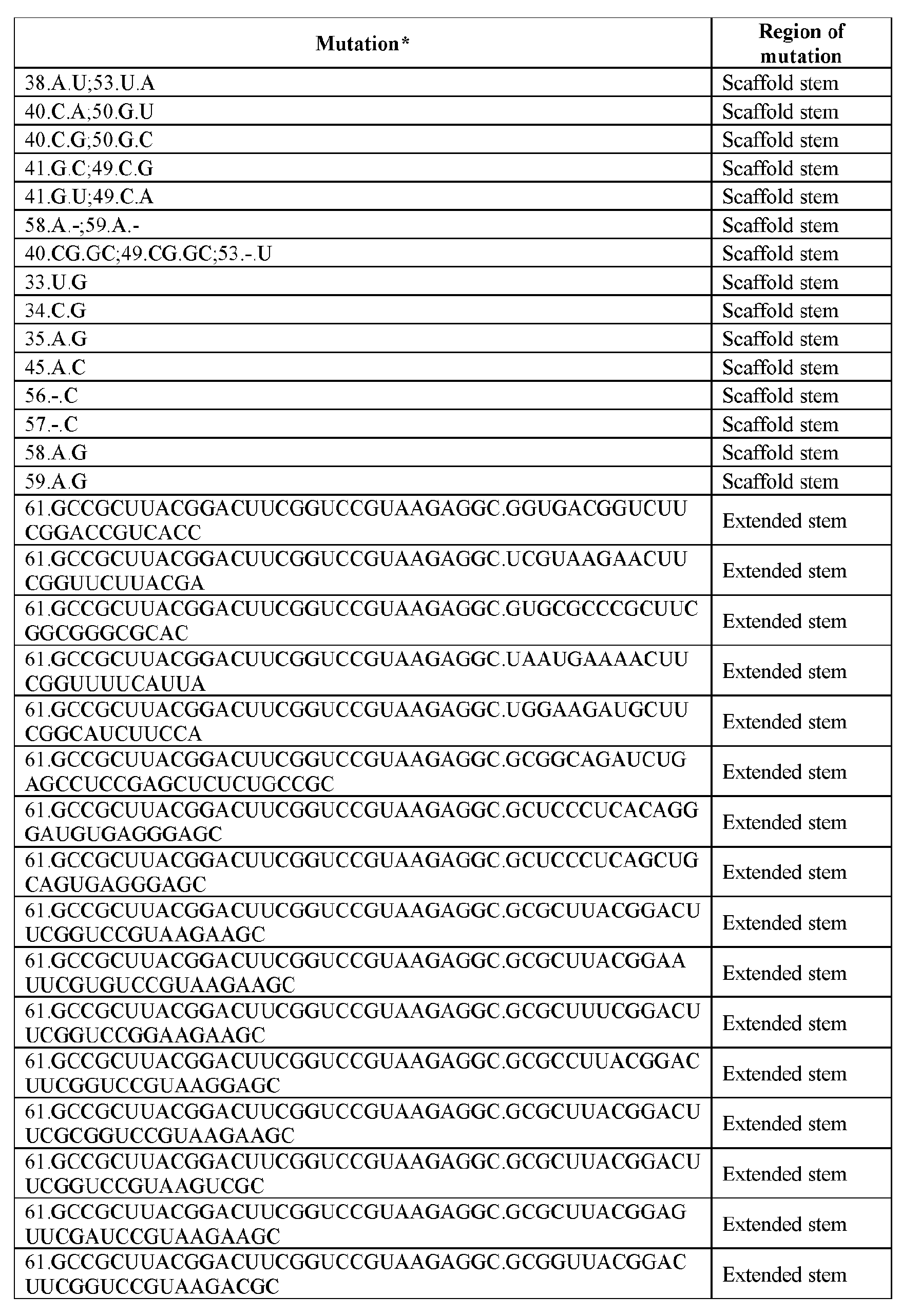 Figure imgf000280_0001