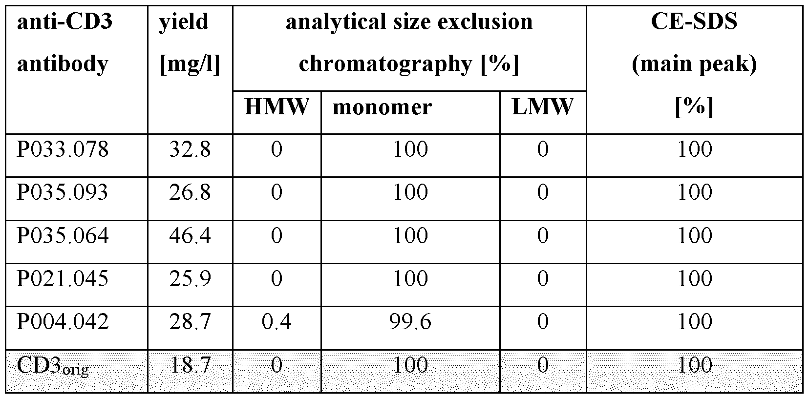 Figure imgf000121_0001