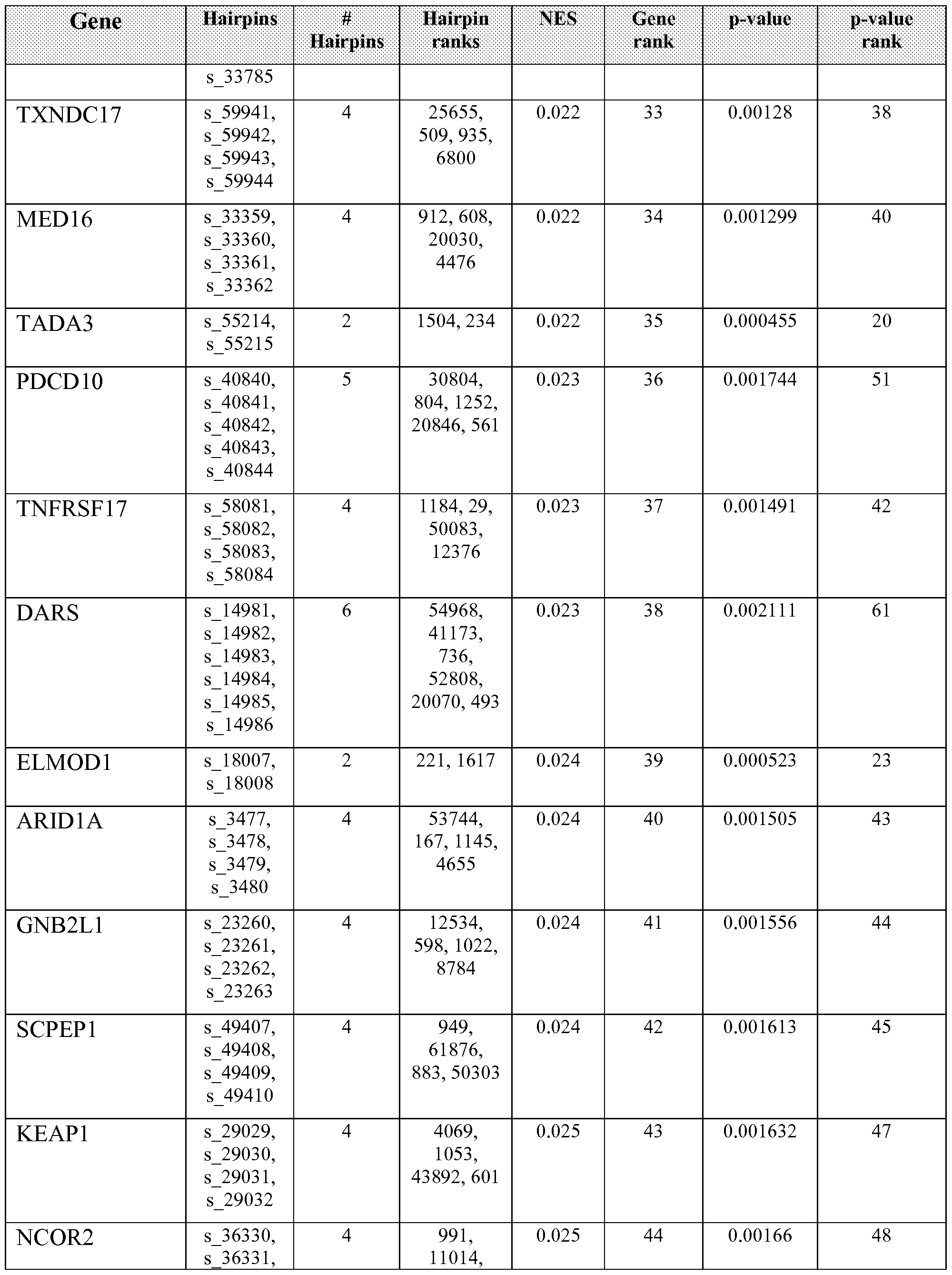 Figure imgf000128_0001