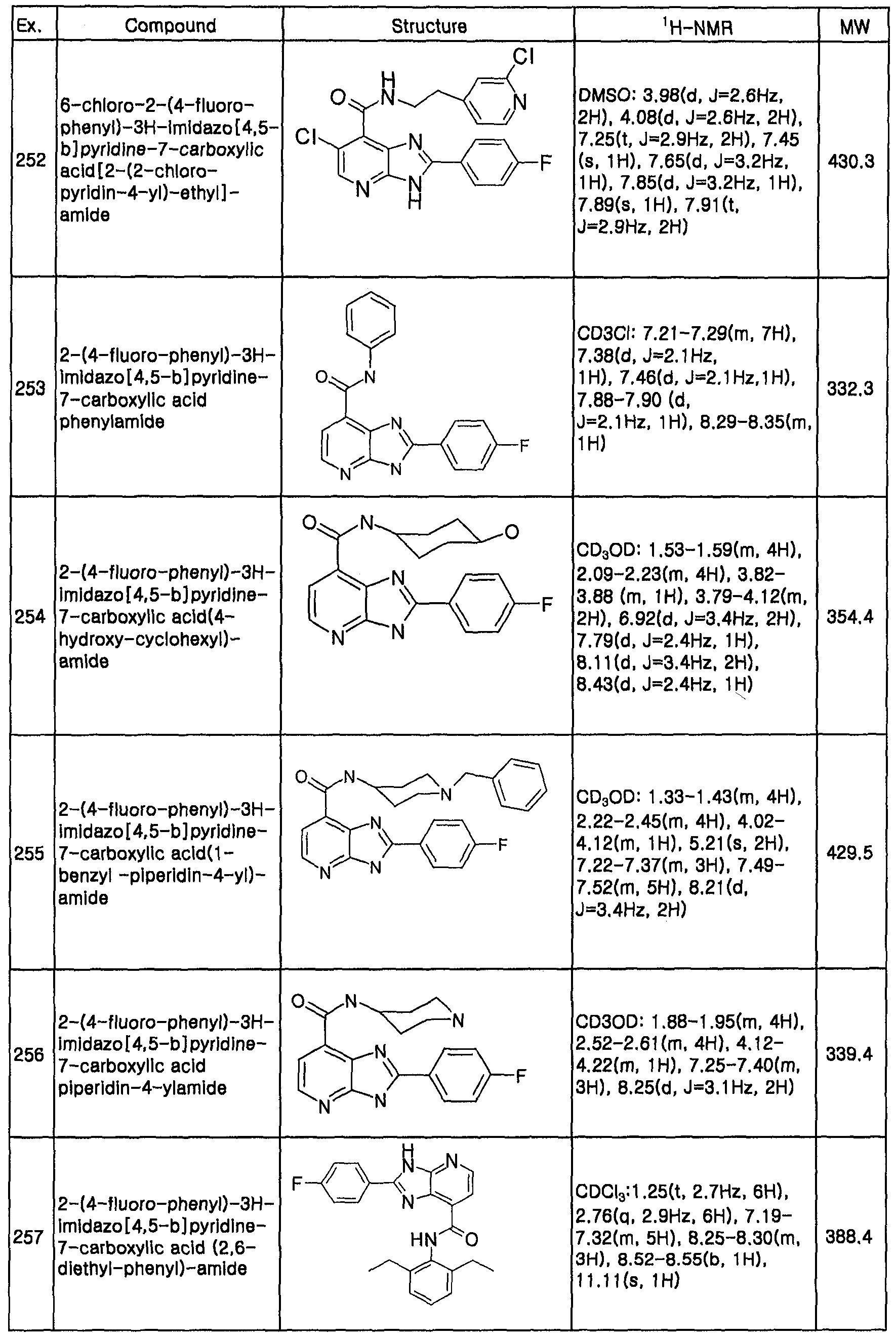 Figure imgf000046_0001