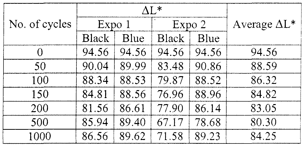 Figure imgf000036_0001