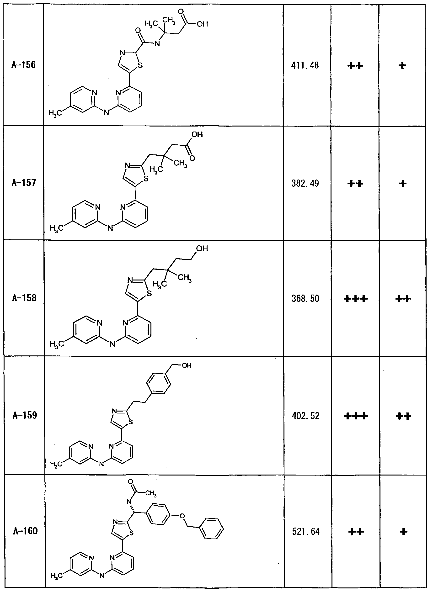 Figure imgf000227_0001