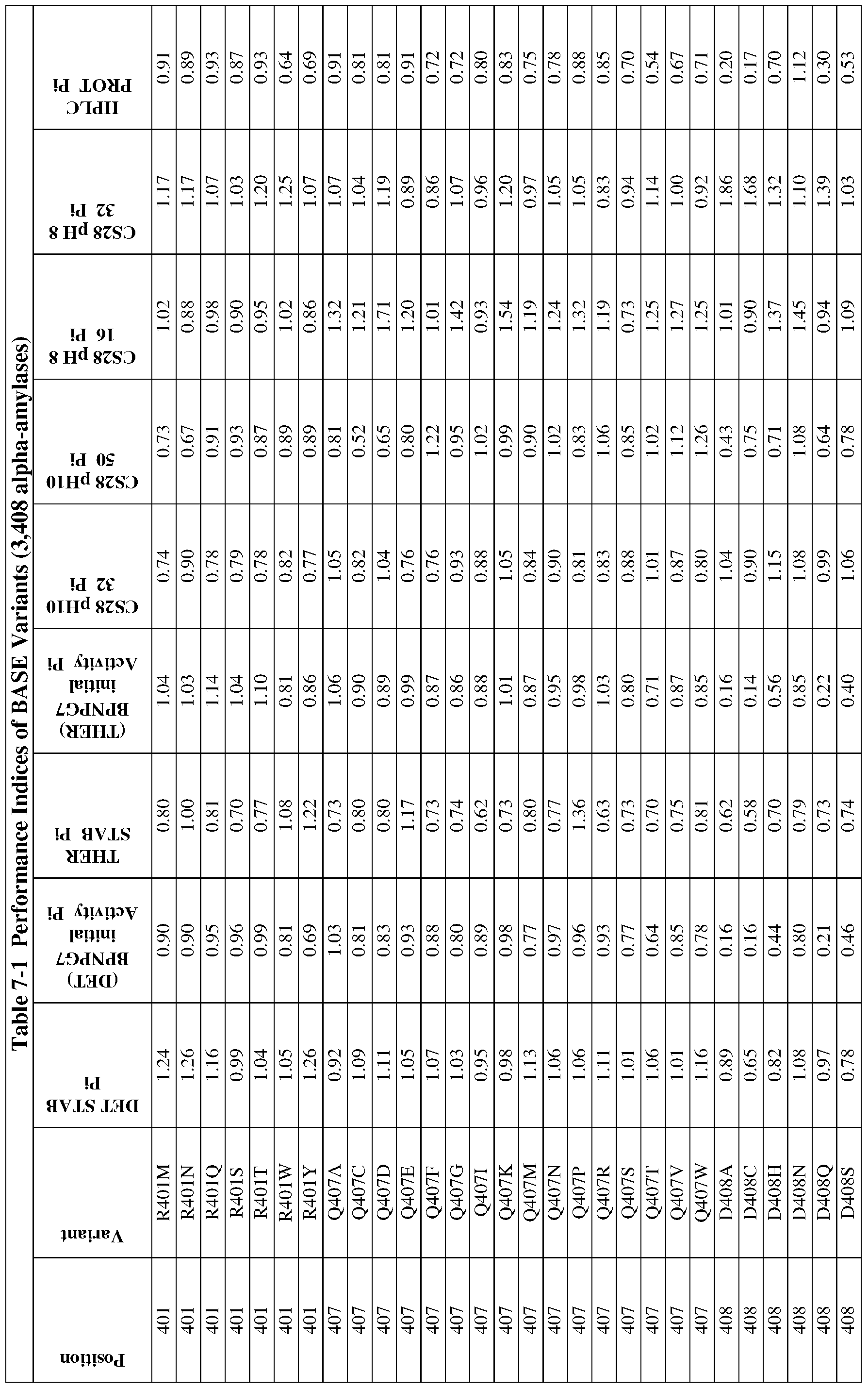 Figure imgf000196_0001