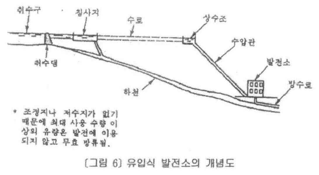 Figure 112015099491945-pat00010