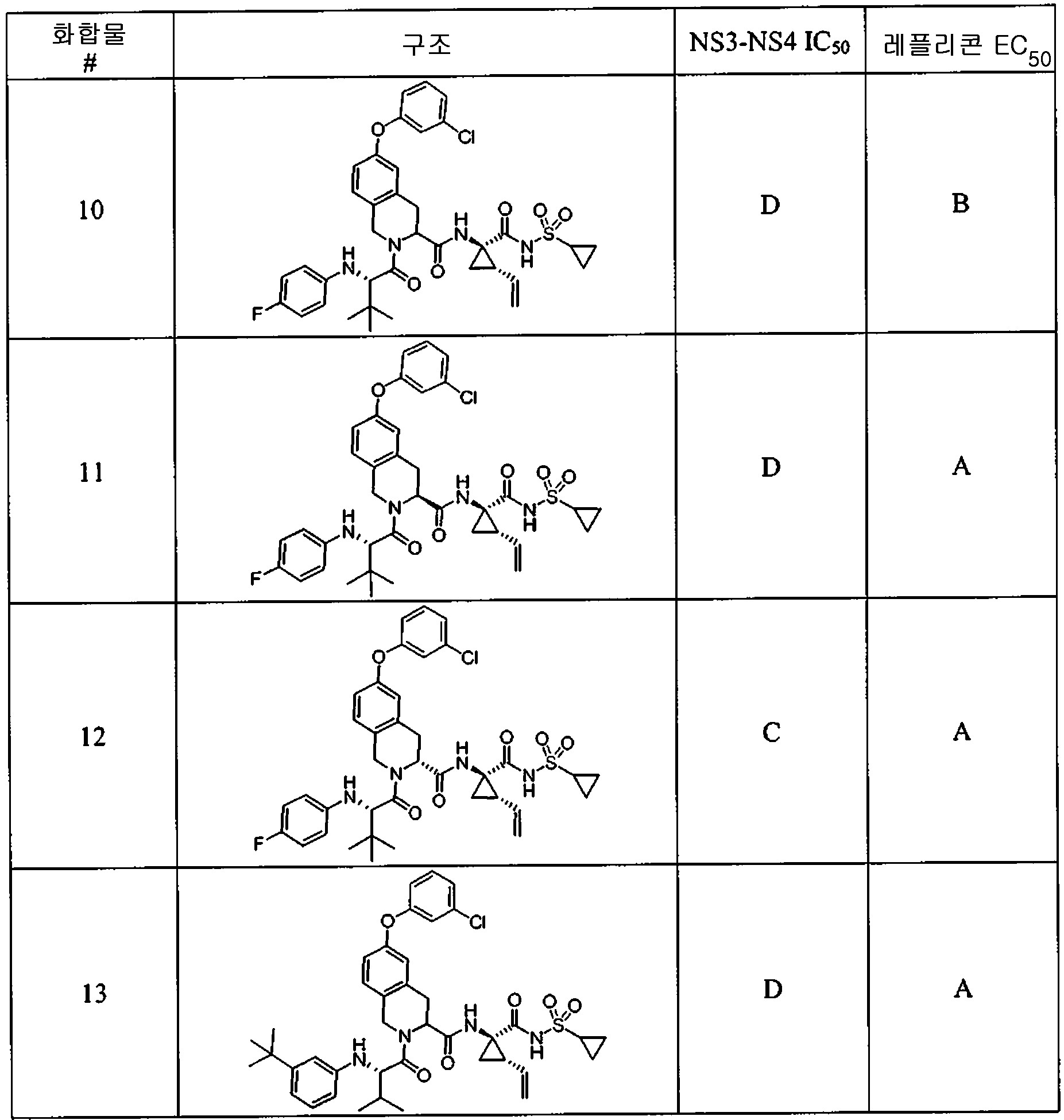 Figure 112009076339753-PCT00126
