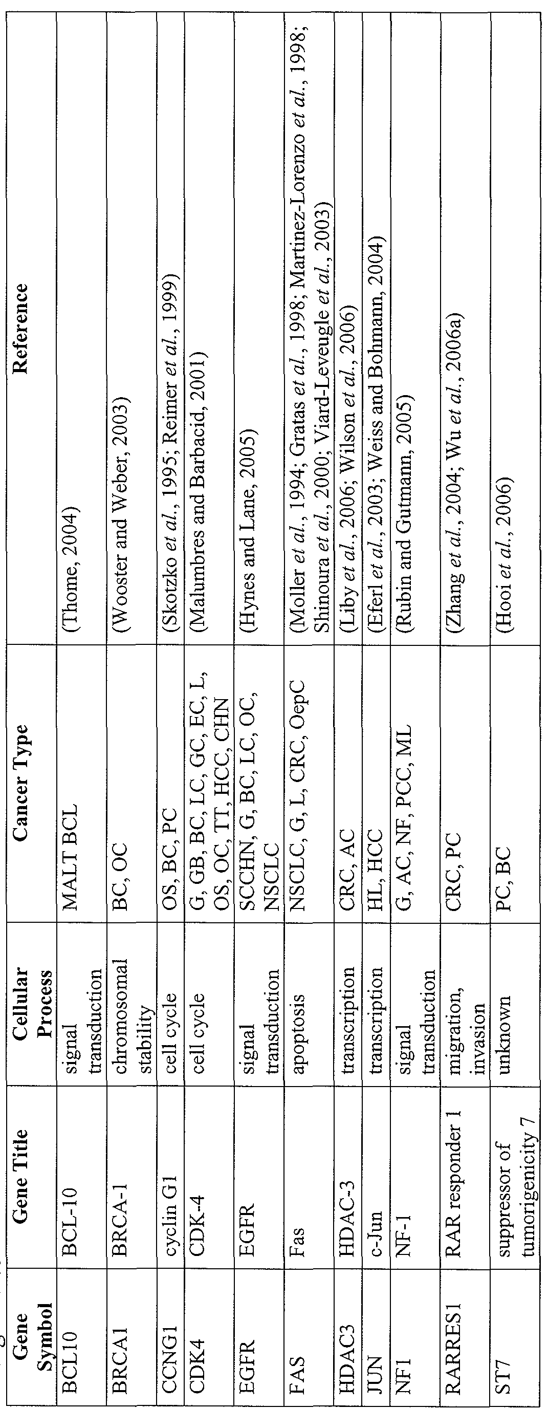 Figure imgf000128_0002