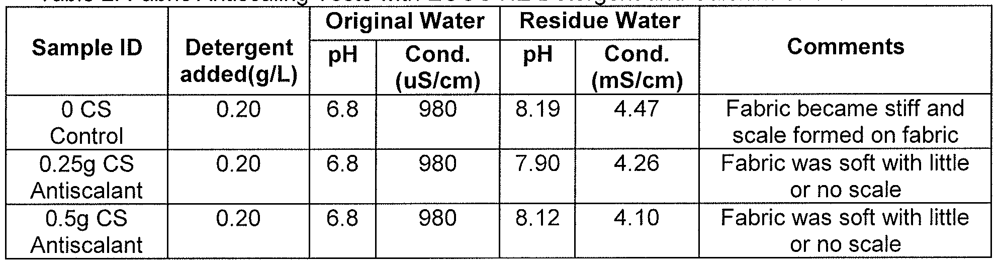 Figure imgf000028_0001