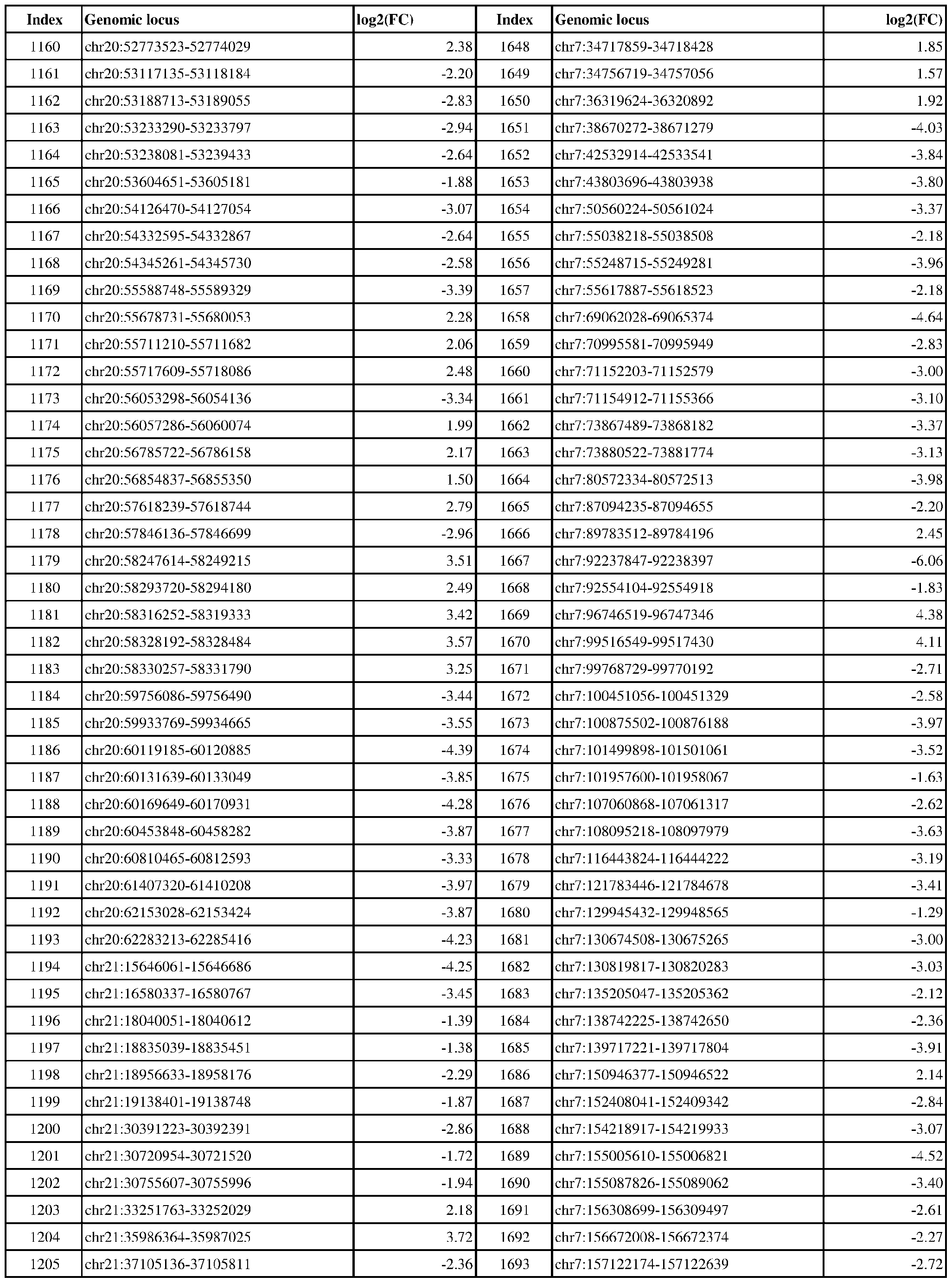 Figure imgf000204_0001