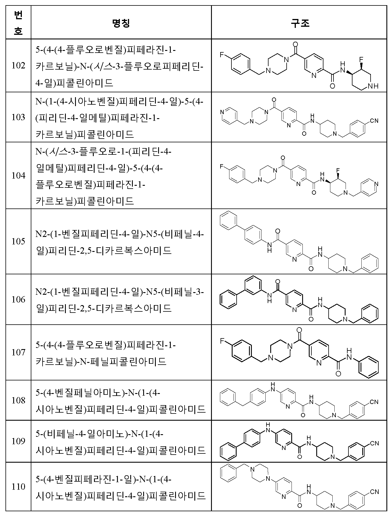 Figure 112013017633176-pct00197