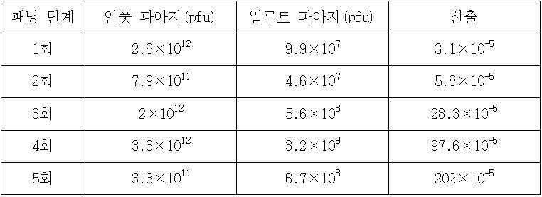 Figure 112009064281824-pat00004