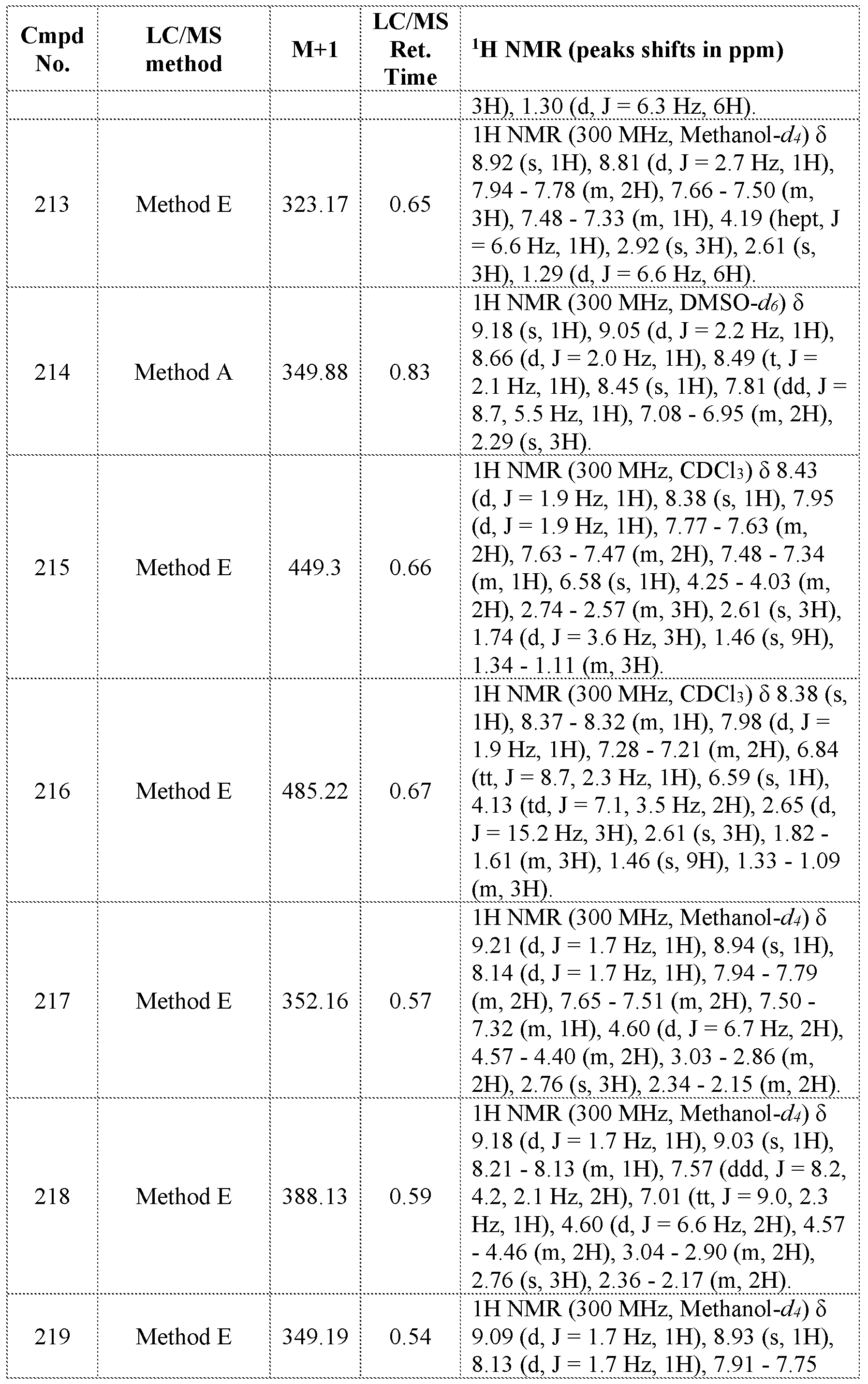 Figure imgf000368_0001