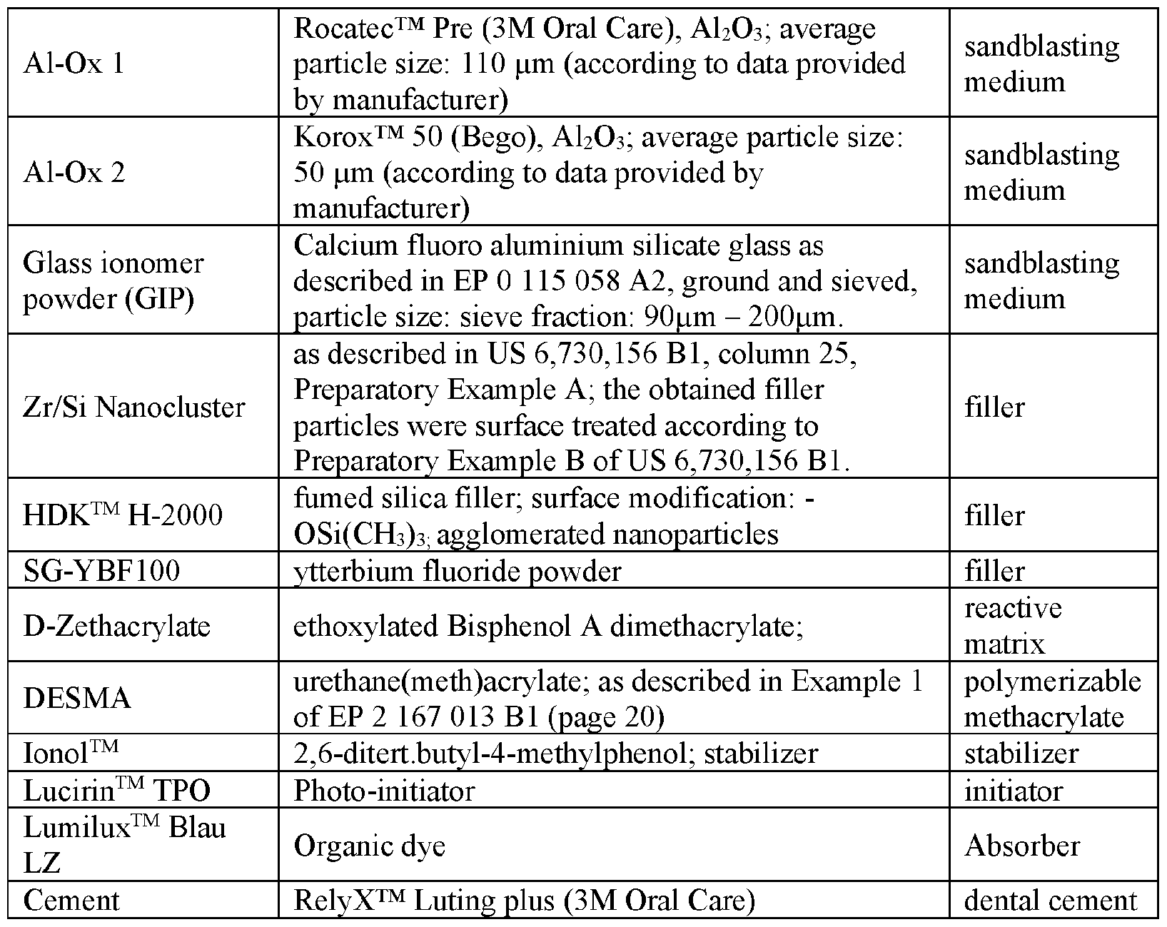 Figure imgf000031_0002