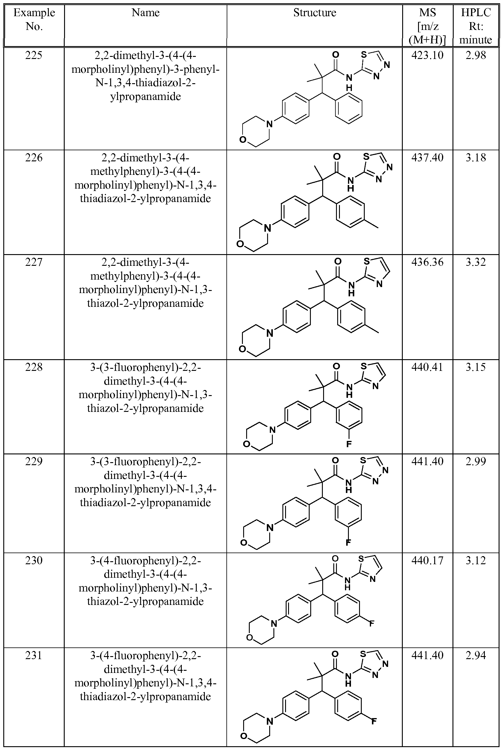 Figure imgf000122_0001