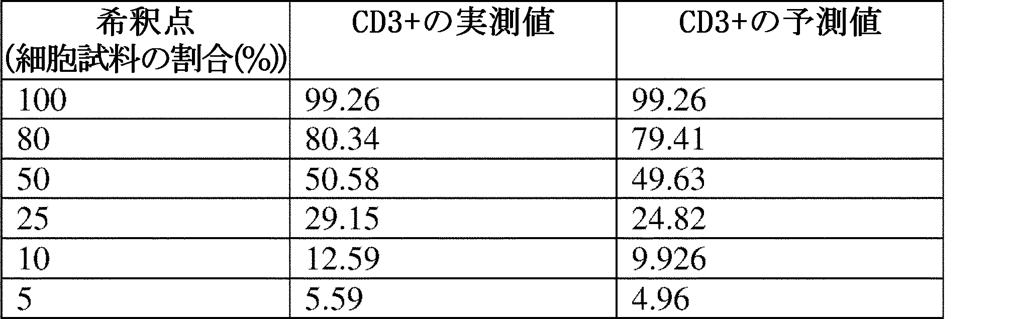 Figure 2023504740000006