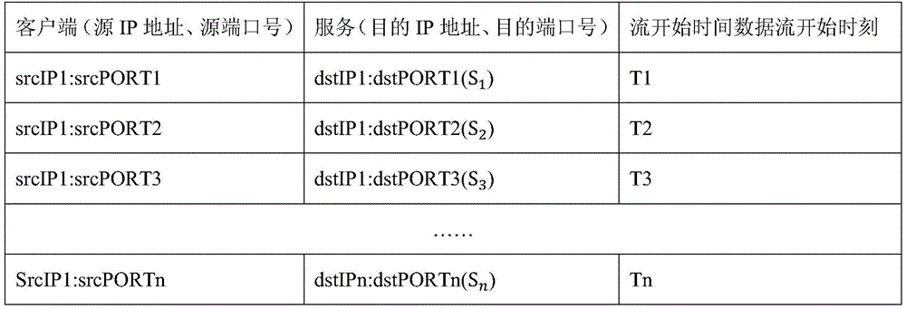 Figure BDA0002059395920000091