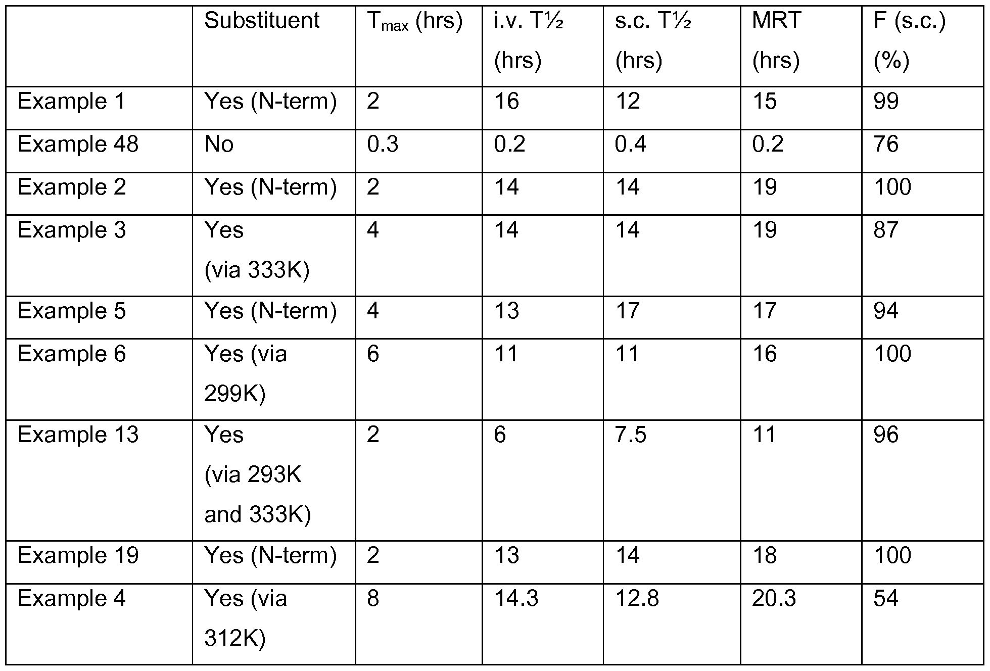 Figure imgf000229_0001
