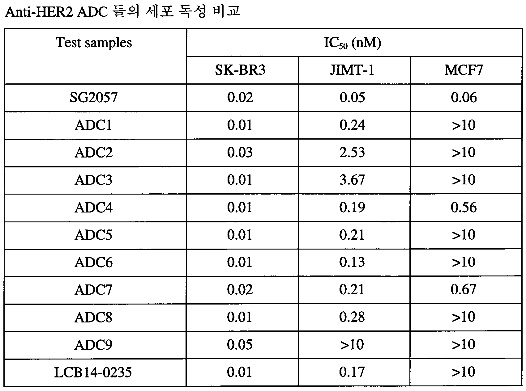 Figure PCTKR2020000091-appb-T000003
