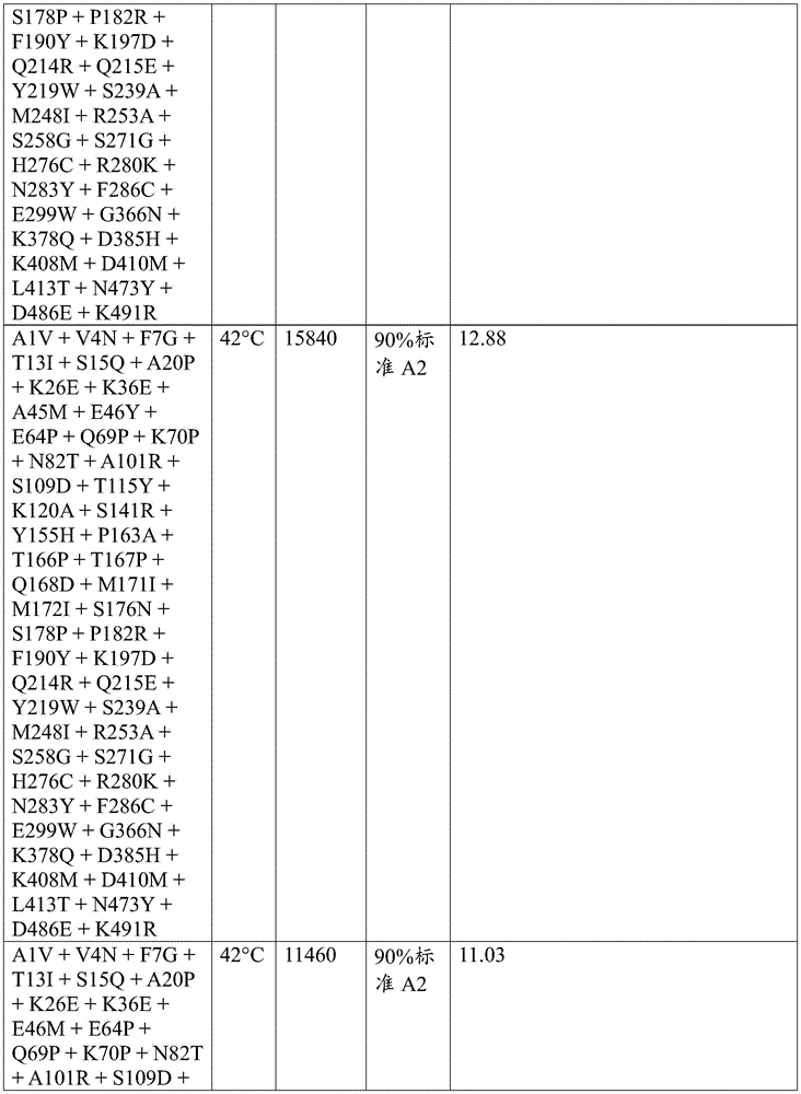 Figure BDA0003762289300006781