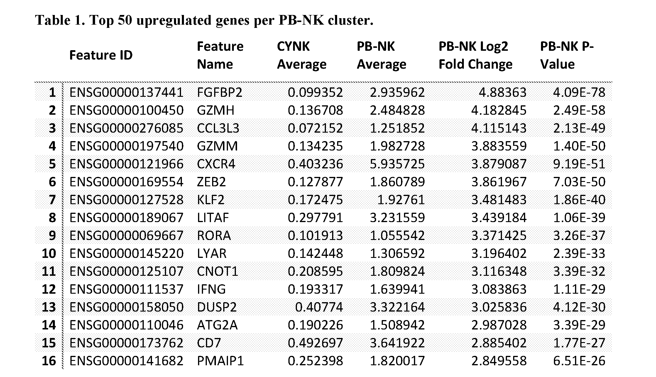Figure imgf000125_0001