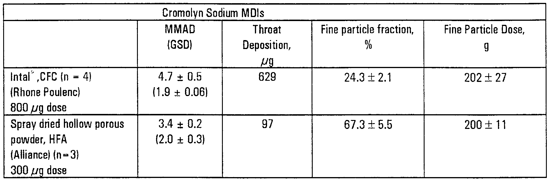 Figure imgf000062_0001