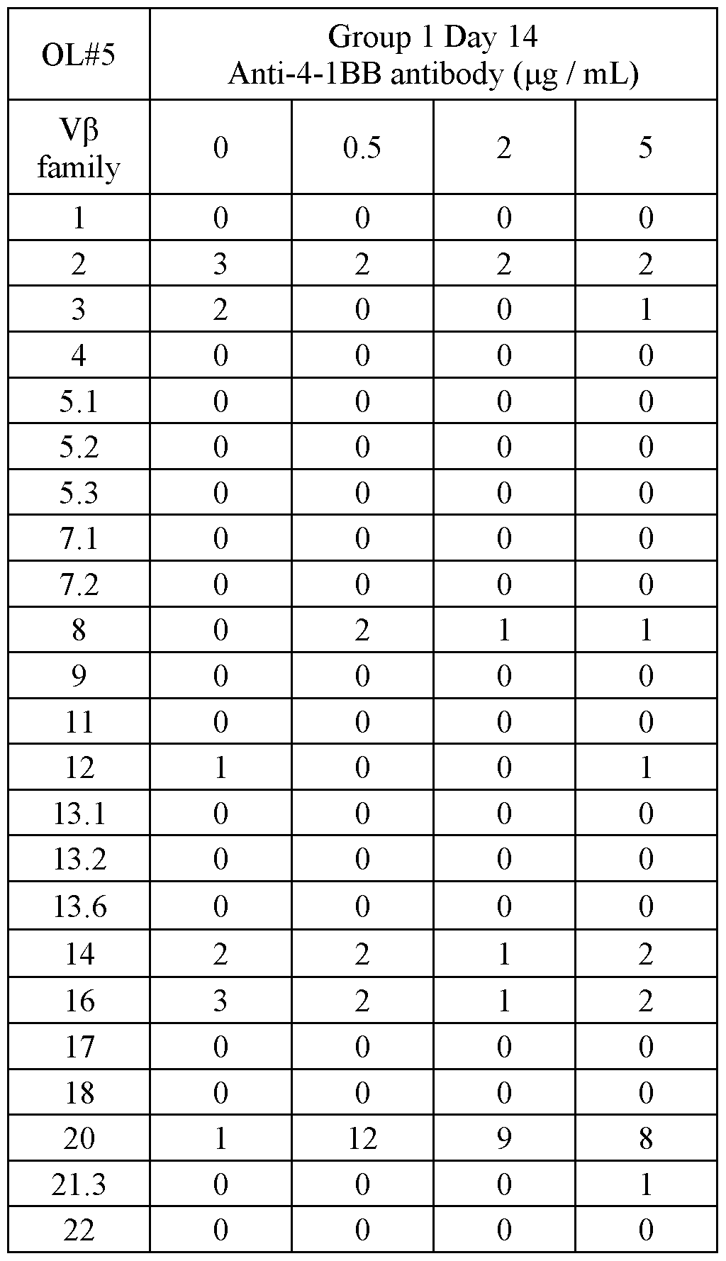 Figure imgf000076_0002