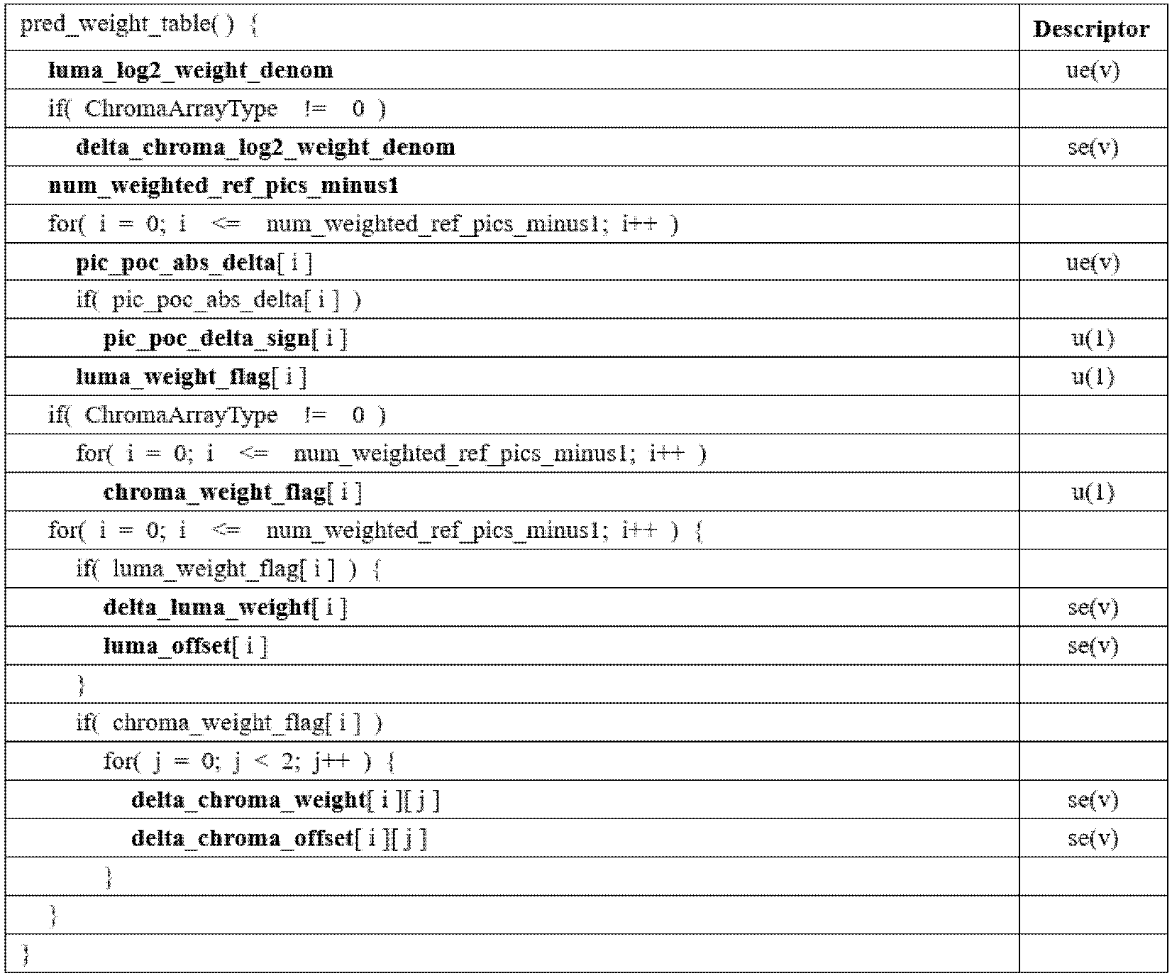 Figure PCTKR2020018134-appb-T000016