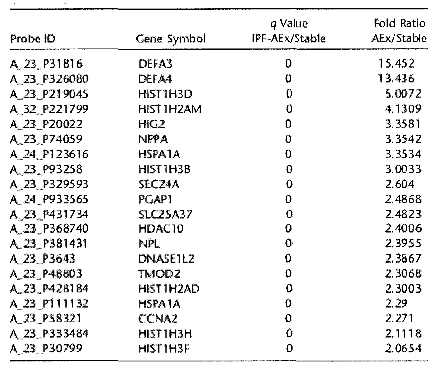 Figure imgf000055_0001
