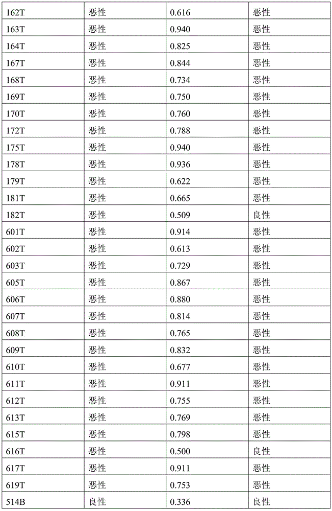Figure BDA0003401061840000601