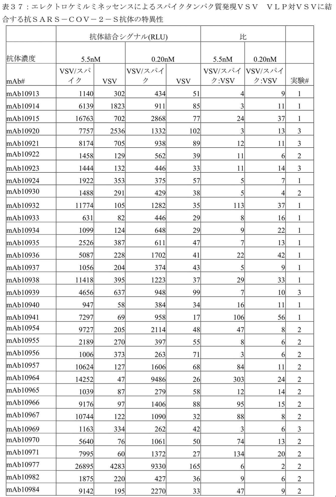 Figure 0007116256000126