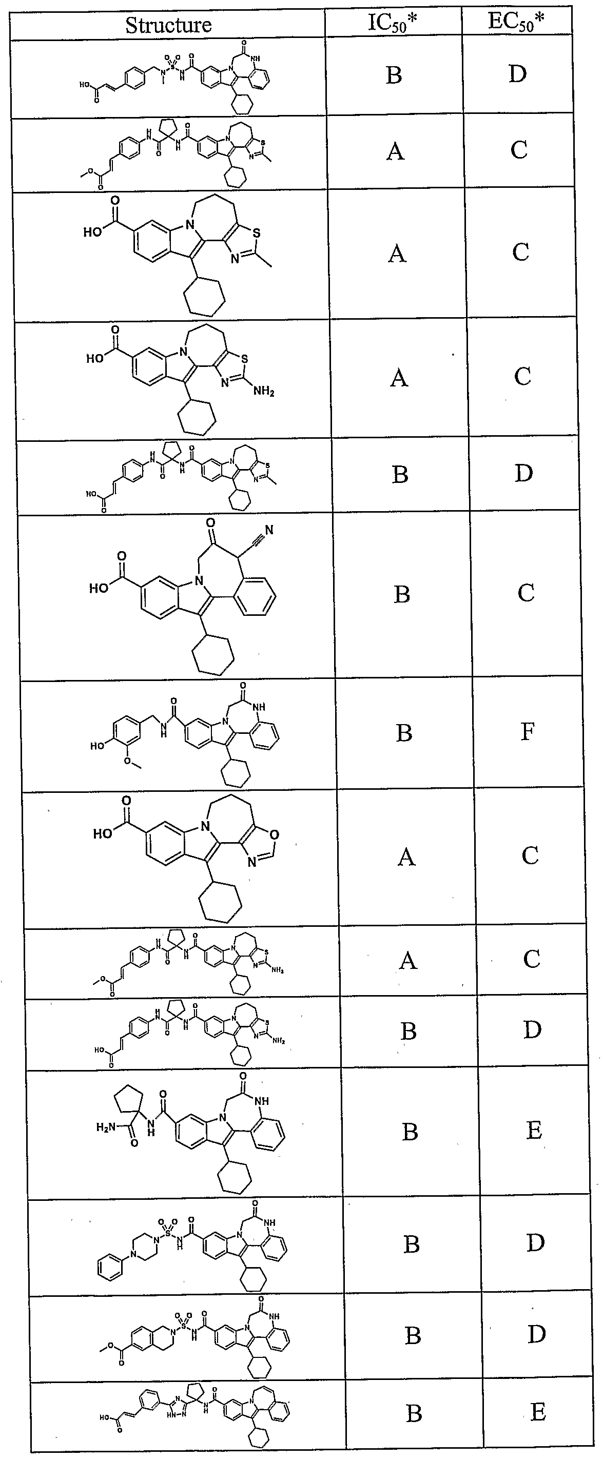 Figure imgf000120_0001