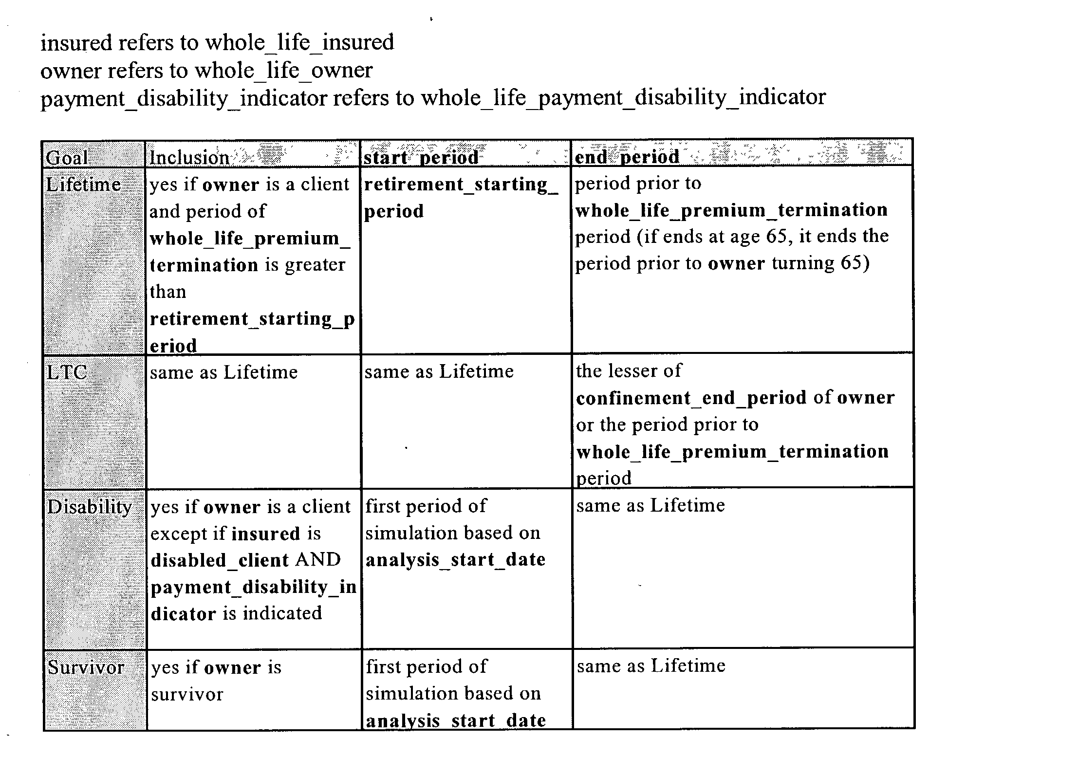 Figure US20030028466A1-20030206-P00074