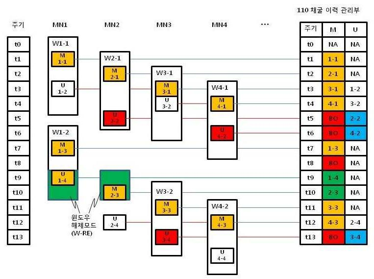 Figure R1020170109485