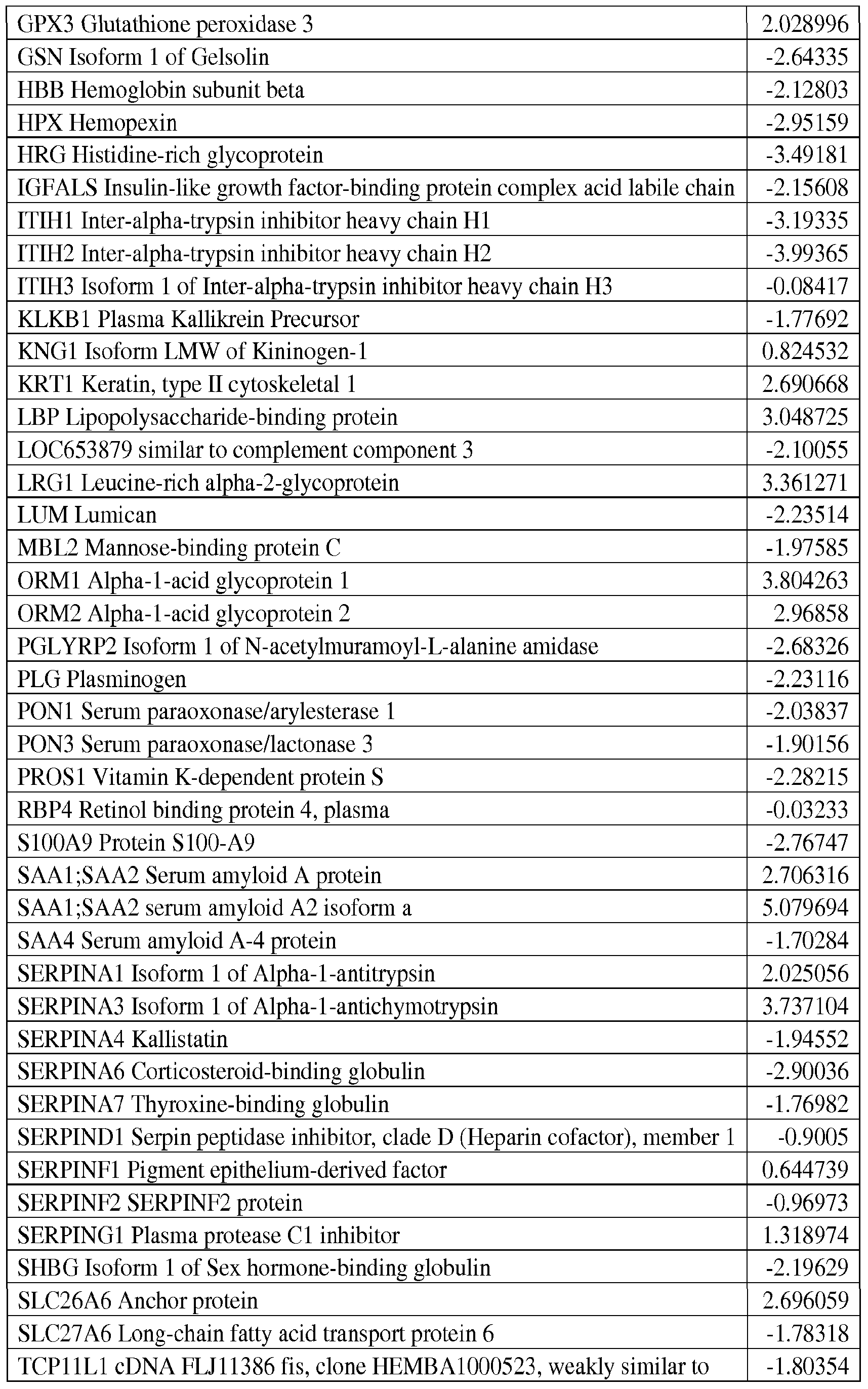 Figure imgf000041_0001