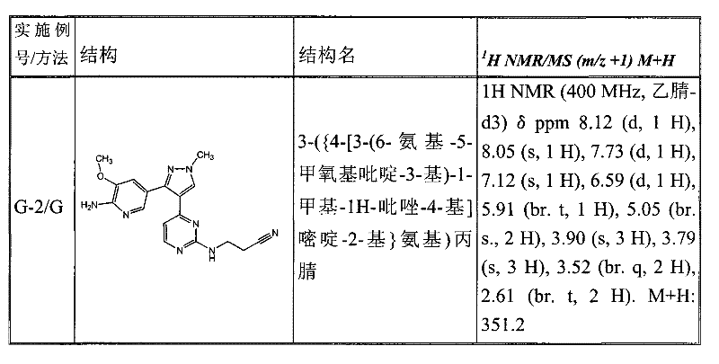 Figure GPA00001078665902161