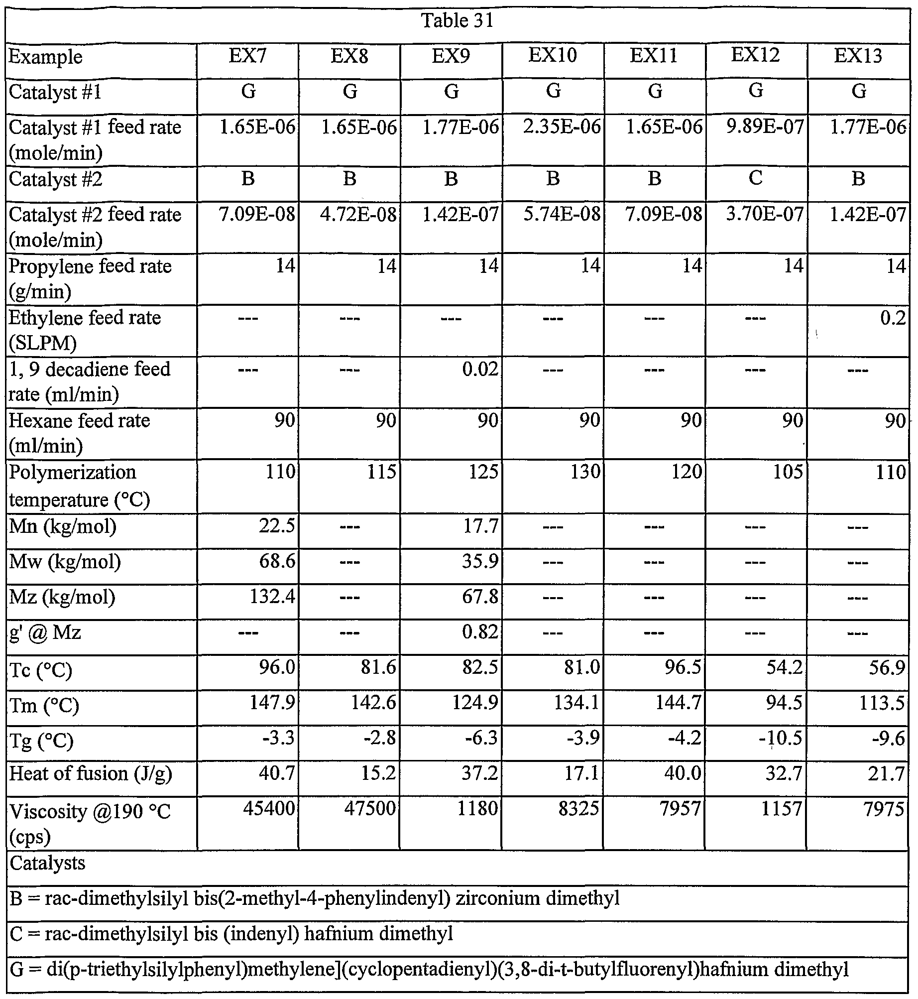 Figure imgf000229_0001