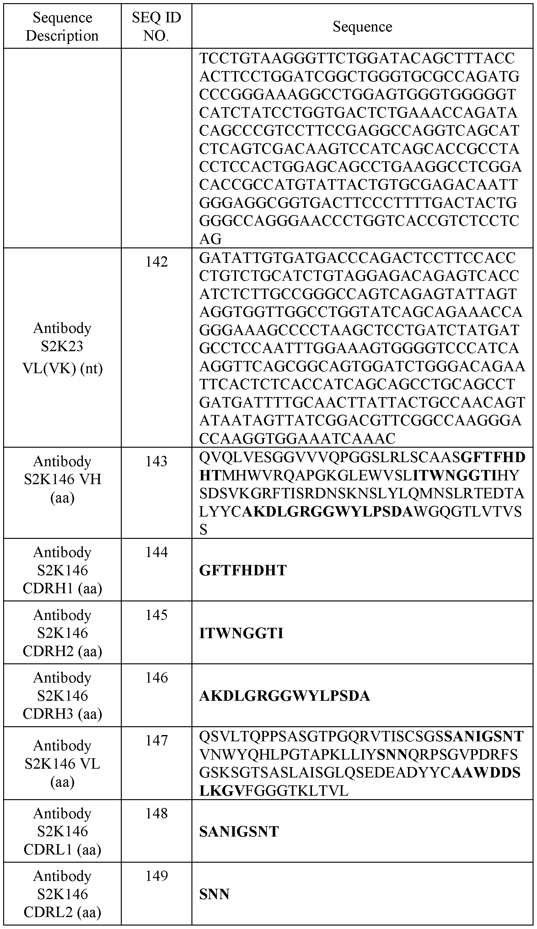 Figure imgf000113_0001