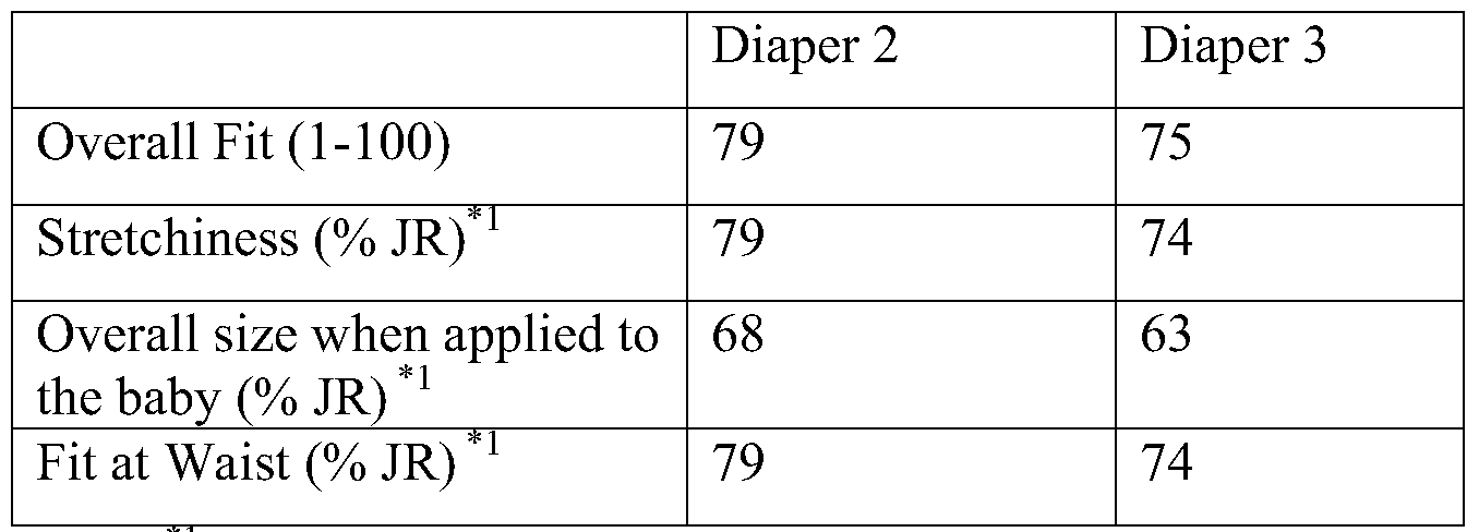 Figure PCTCN2017108476-appb-000005