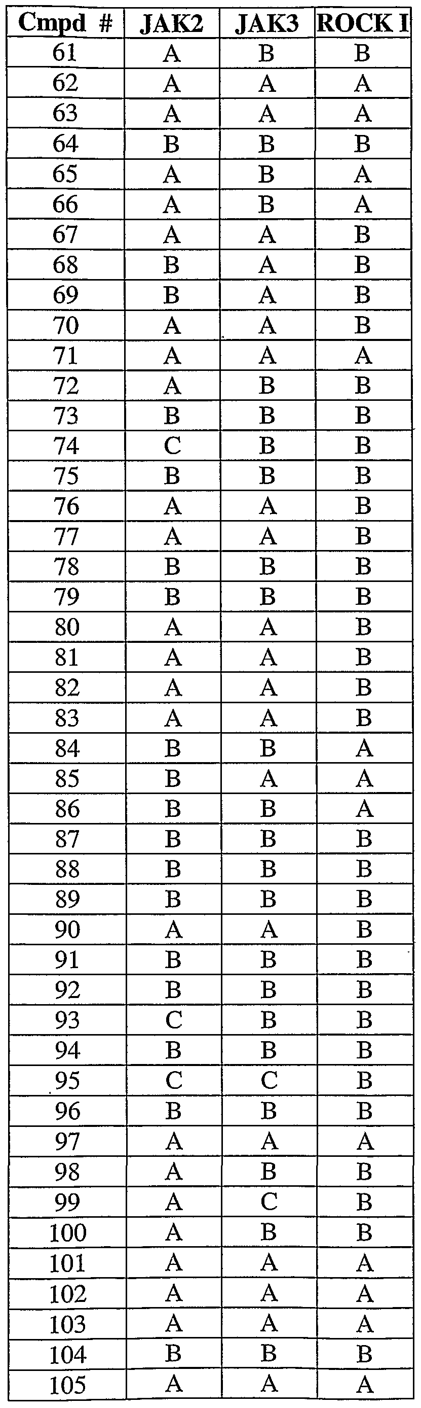 Figure imgf000160_0001