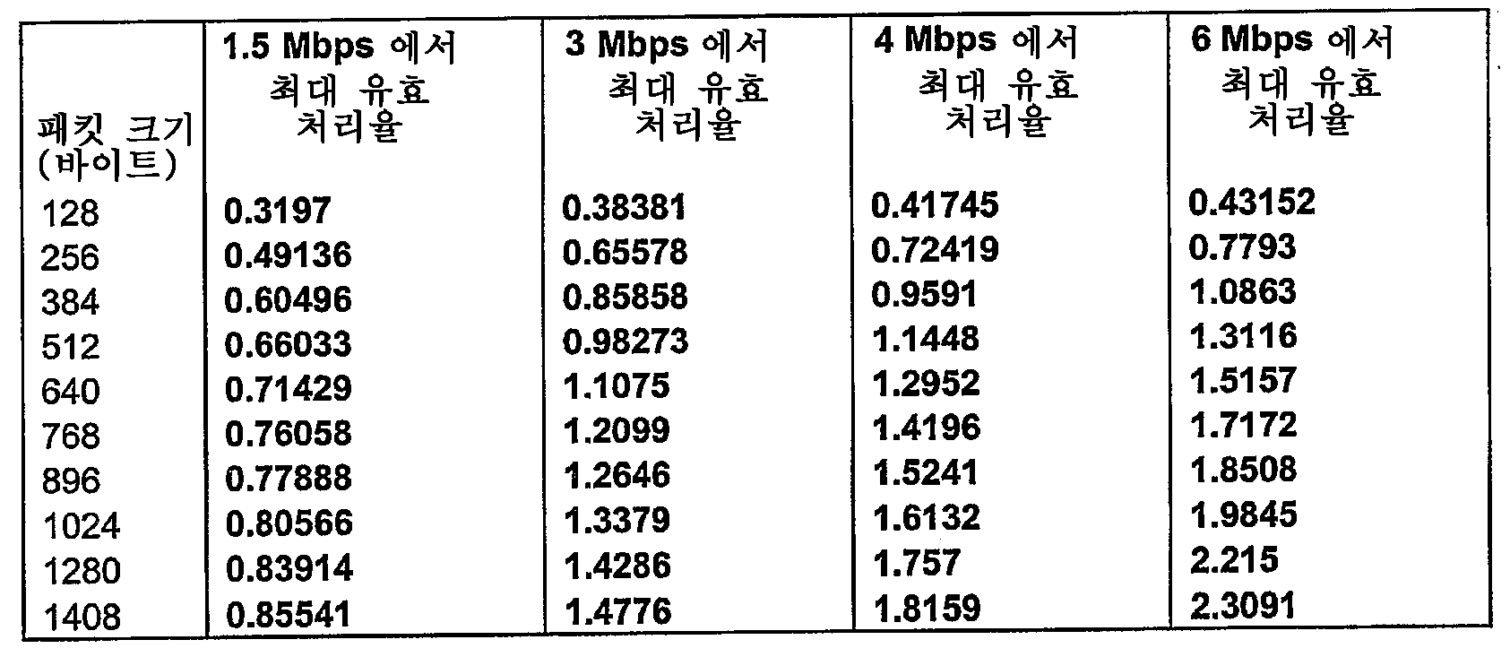 Figure 112006095657923-PCT00008