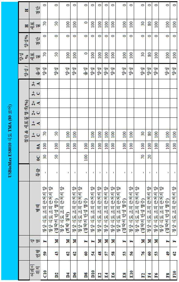 Figure 112014113174916-pct00105