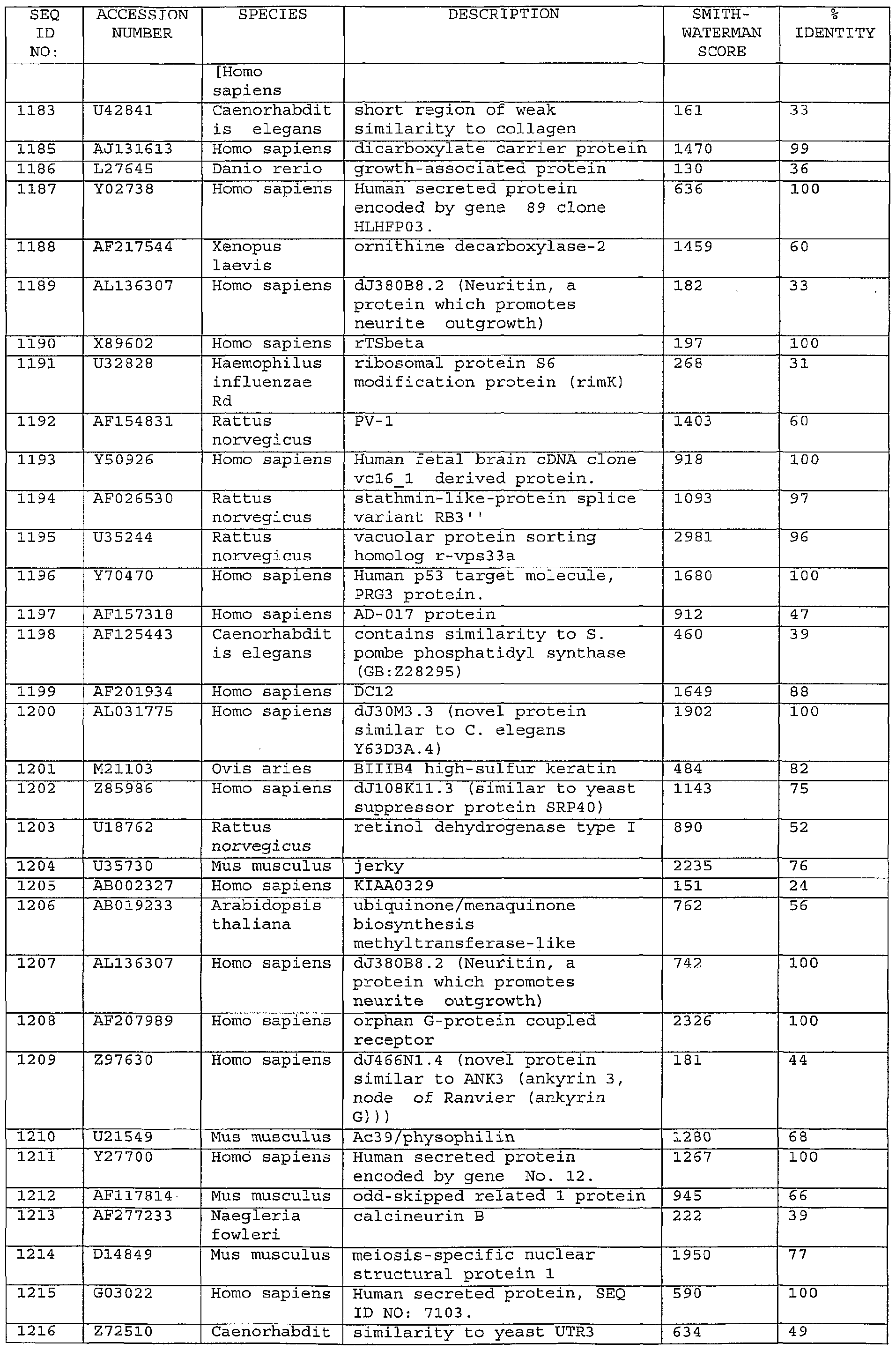Figure imgf000176_0001