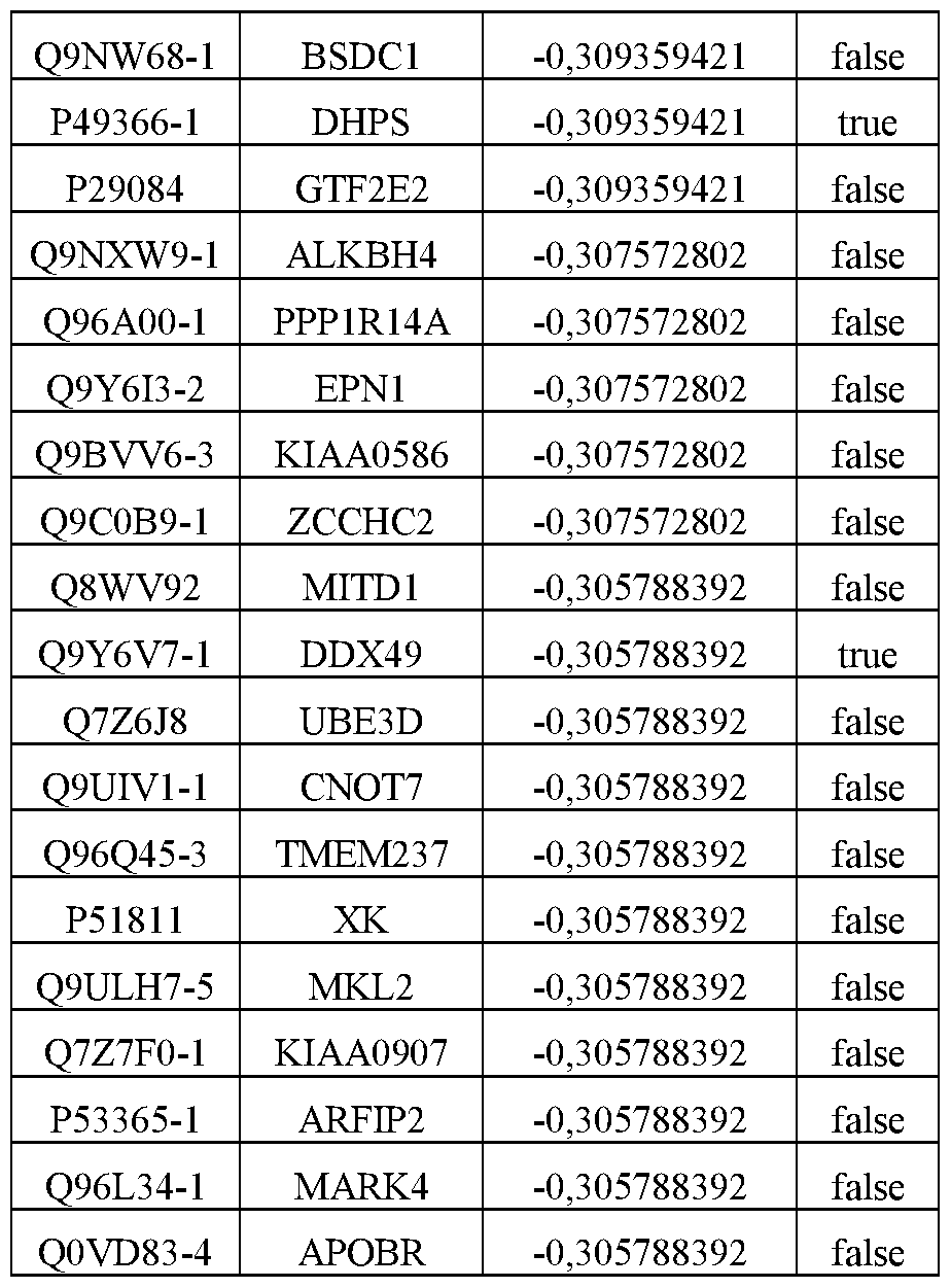 Figure imgf000141_0001