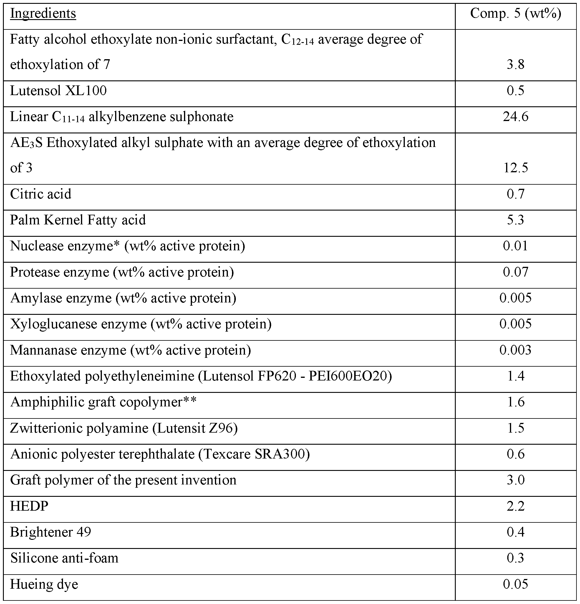 Figure imgf000098_0001
