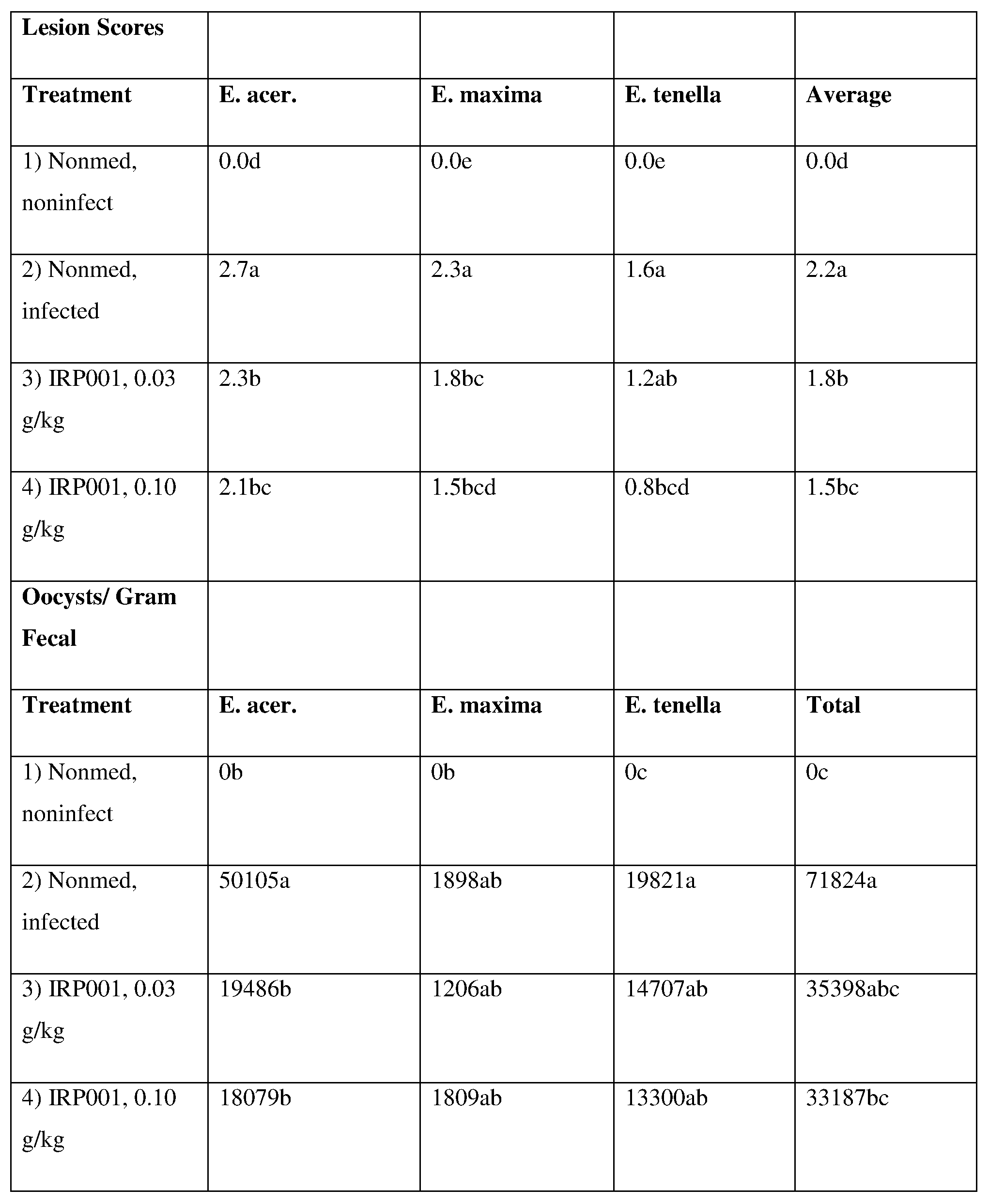 Figure imgf000117_0001