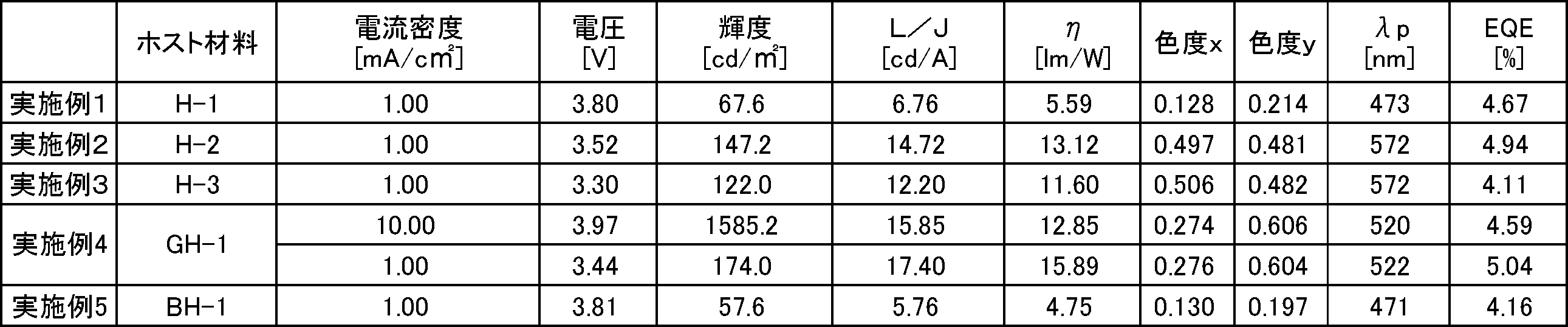 Figure JPOXMLDOC01-appb-T000105