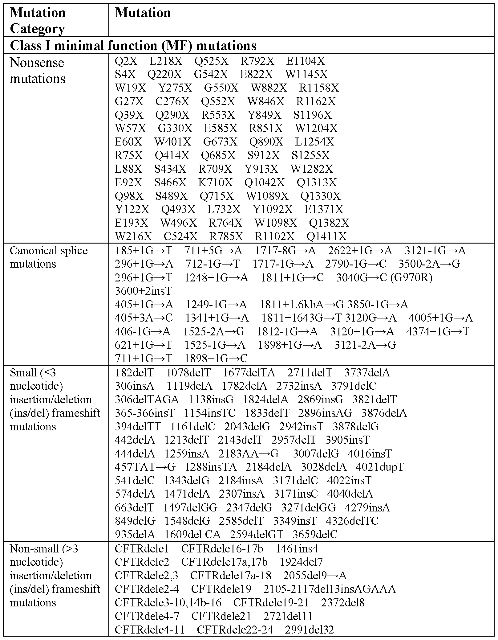 Figure imgf000187_0001