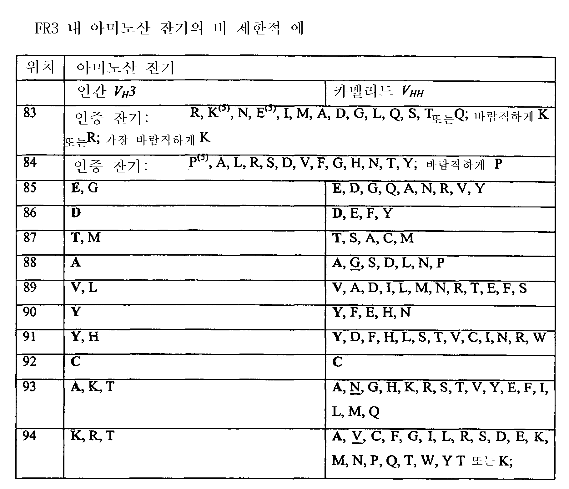 Figure 112007090411882-PCT00010